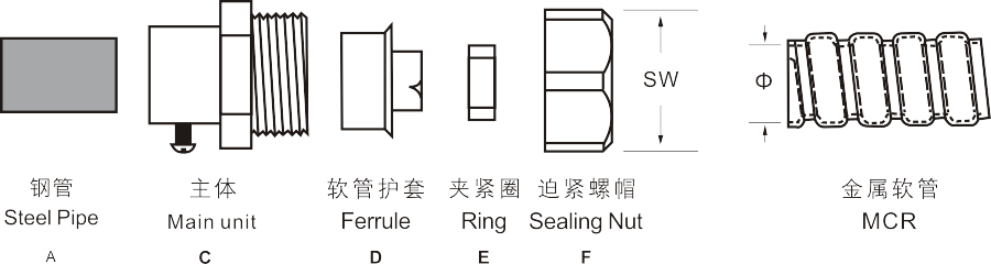 圖片關(guān)鍵詞 圖片關(guān)鍵詞