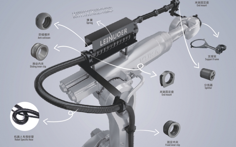 2025 工業(yè)機器人新趨勢：管線集成化推動智造升級